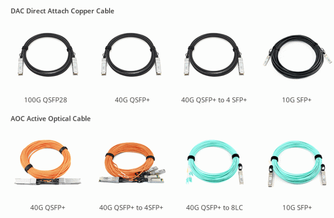 100G QSFP28はDACの1mから3mの長さの受動ケーブルが付いている直接付加の銅ケーブルをケーブルで通信する