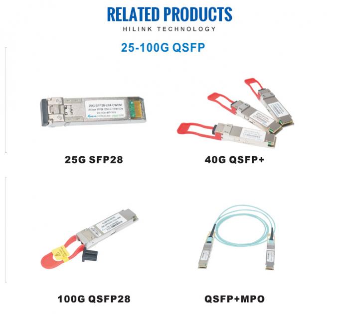 10G X2 SFP+のコンバーターX2のトランシーバー モジュール