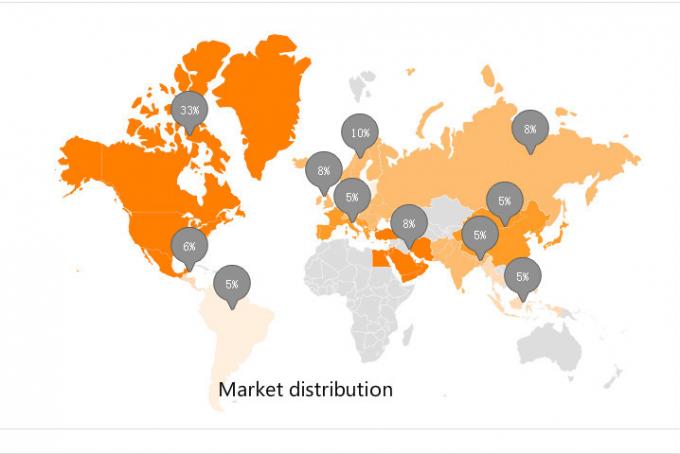 市場distribution.jpg
