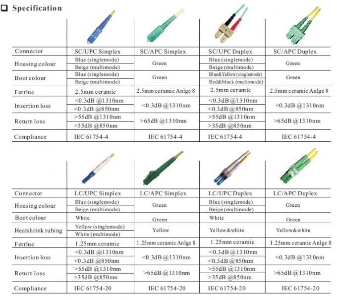 光ファイバーパッチコードLC/UPCからLC/UPCコネクタ9/125um2.0/3.0mm2Mジャンパー 4